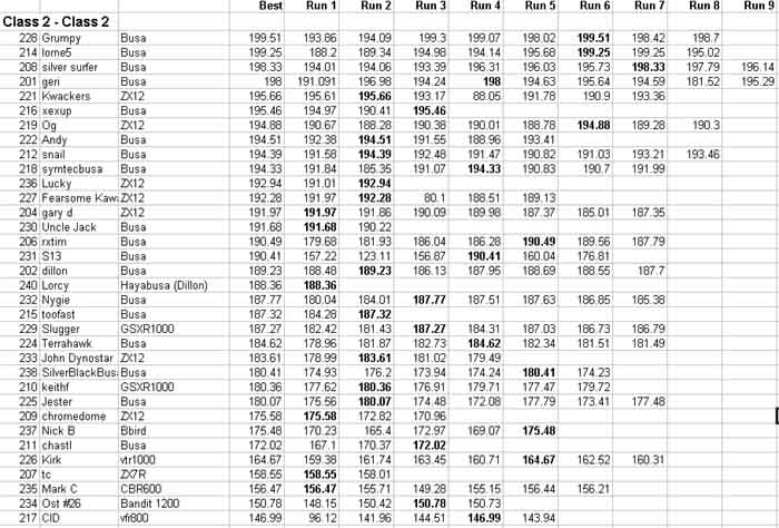 day of judgement results. I am Lorne 5